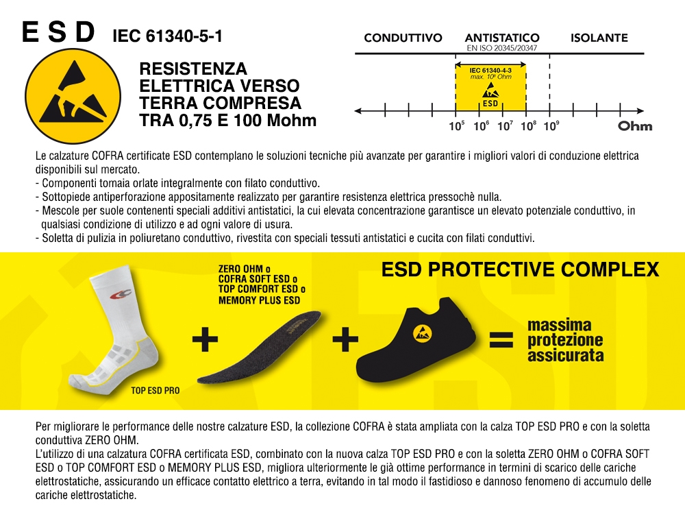 Spool Esd S3 Src