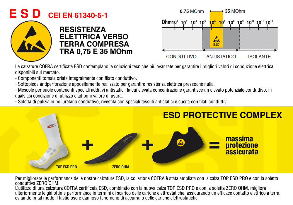 Scarpa antinfortunistica Cofra Cool Esd S3 Src