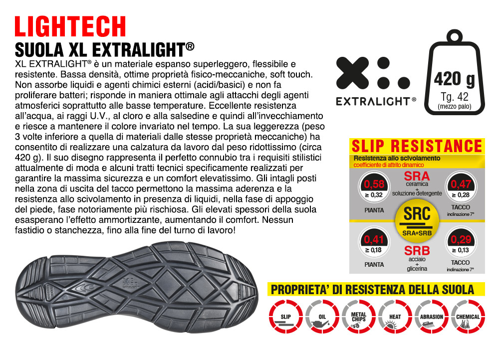 Scarpa antinfortunistica Cofra Nice S1 P Src